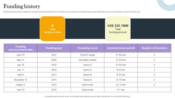 Business Process Optimization Platform Investors Funding Presentation Funding History Inspiration PDF