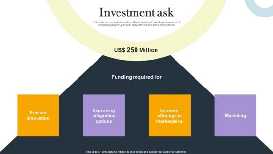 Business Process Optimization Platform Investors Funding Presentation Investment Ask Sample PDF Business Process Optimization Platform Investors Funding Presentation Investment Ask Sample PDF