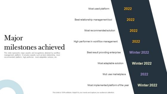 Business Process Optimization Platform Investors Funding Presentation Major Milestones Achieved Topics PDF Business Process Optimization Platform Investors Funding Presentation Major Milestones Achieved Topics PDF