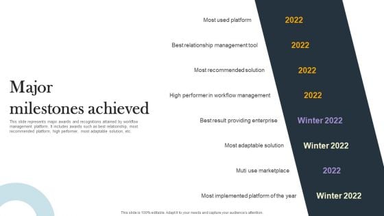 Business Process Optimization Platform Investors Funding Presentation Major Milestones Achieved Topics PDF