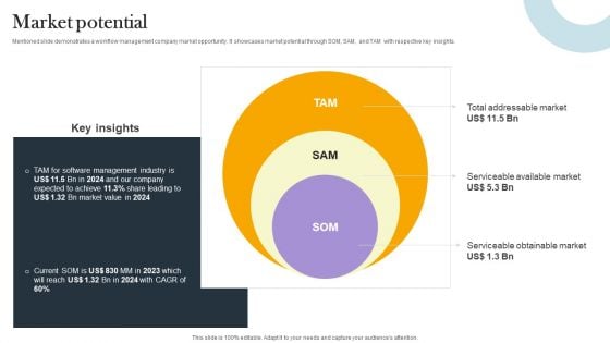 Business Process Optimization Platform Investors Funding Presentation Market Potential Infographics PDF