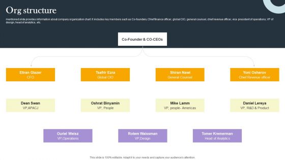 Business Process Optimization Platform Investors Funding Presentation Org Structure Ideas PDF