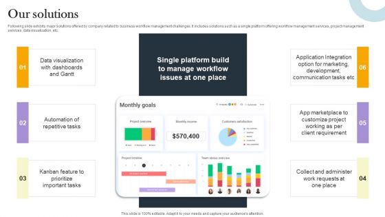 Business Process Optimization Platform Investors Funding Presentation Our Solutions Professional PDF