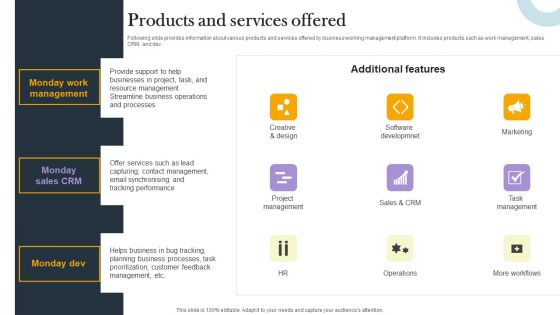 Business Process Optimization Platform Investors Funding Presentation Products And Services Offered Background PDF Business Process Optimization Platform Investors Funding Presentation Products And Services Offered Background PDF
