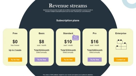 Business Process Optimization Platform Investors Funding Presentation Revenue Streams Background PDF