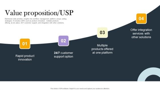 Business Process Optimization Platform Investors Funding Presentation Value Proposition USP Diagrams PDF