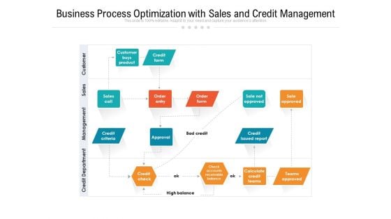 Business Process Optimization With Sales And Credit Management Ppt PowerPoint Presentation Gallery Samples PDF