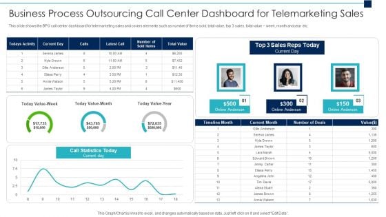 Business Process Outsourcing Call Center Dashboard For Telemarketing Sales Background PDF