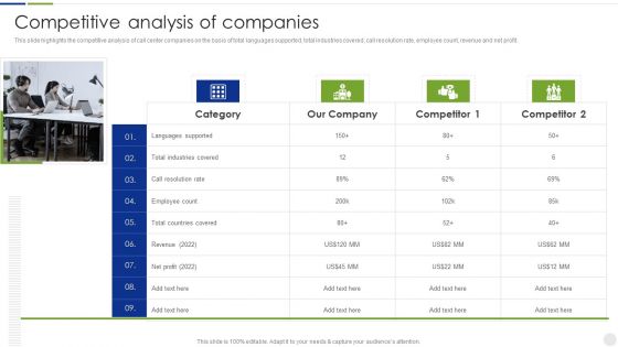 Business Process Outsourcing Company Profile Competitive Analysis Of Companies Diagrams PDF