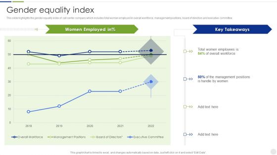 Business Process Outsourcing Company Profile Gender Equality Index Icons PDF