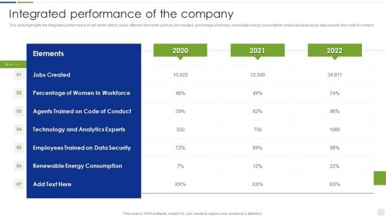 Business Process Outsourcing Company Profile Integrated Performance Of The Company Brochure PDF