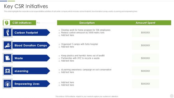 Business Process Outsourcing Company Profile Key CSR Initiatives Guidelines PDF