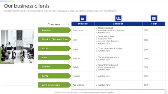 Business Process Outsourcing Company Profile Our Business Clients Template PDF