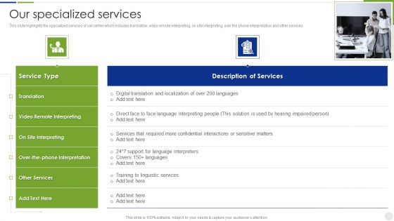 Business Process Outsourcing Company Profile Our Specialized Services Infographics PDF