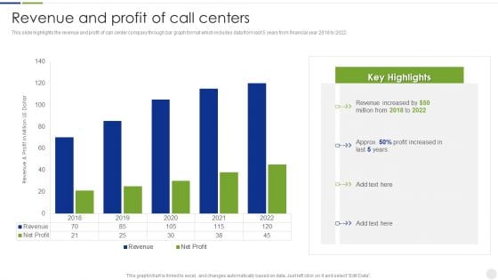 Business Process Outsourcing Company Profile Revenue And Profit Of Call Centers Brochure PDF