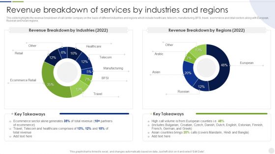 Business Process Outsourcing Company Profile Revenue Breakdown Of Services Elements PDF