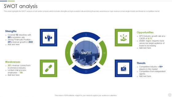 Business Process Outsourcing Company Profile SWOT Analysis Guidelines PDF