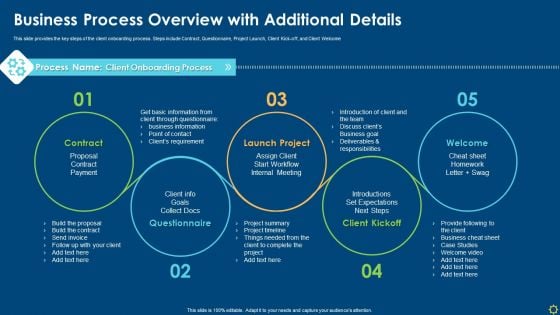 Business Process Overview With Additional Details Ppt Summary Outline PDF