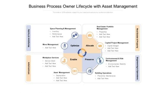 Business Process Owner Lifecycle With Asset Management Ppt PowerPoint Presentation Gallery Guide PDF