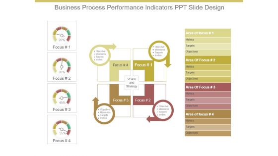 Business Process Performance Indicators Ppt Slide Design