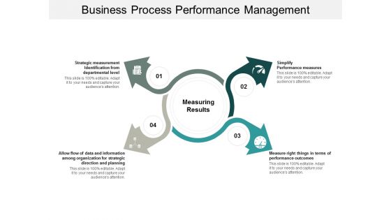 Business Process Performance Management Ppt PowerPoint Presentation Model Icon