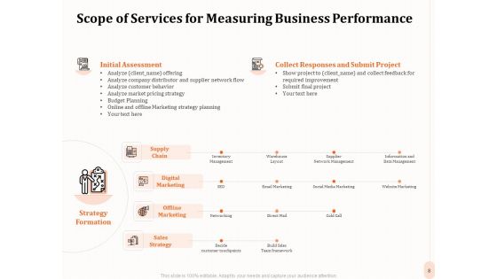 Business Process Performance Measurement Proposal Ppt PowerPoint Presentation Complete Deck With Slides