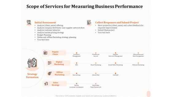 Business Process Performance Measurement Scope Of Services For Measuring Business Performance Rules PDF