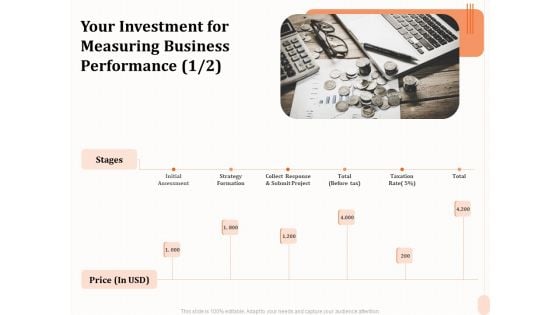 Business Process Performance Measurement Your Investment For Measuring Business Performance Taxation Mockup PDF