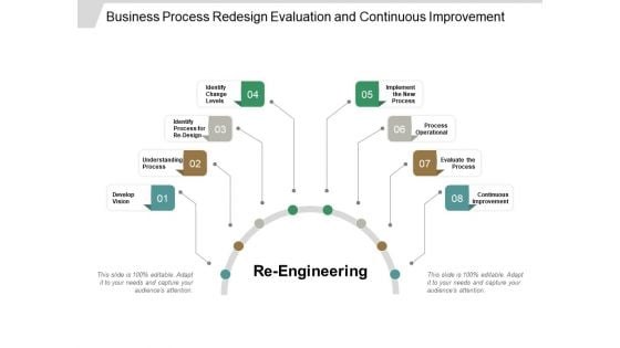 Business Process Redesign Evaluation And Continuous Improvement Ppt PowerPoint Presentation Ideas Influencers Business Process Redesign Evaluation And Continuous Improvement Ppt PowerPoint Presentation Ideas Influencers