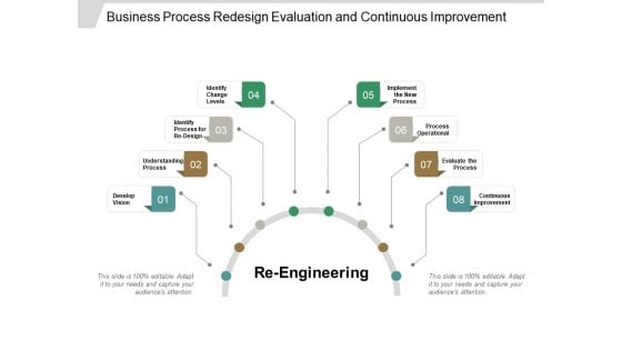 Business Process Redesign Evaluation And Continuous Improvement Ppt PowerPoint Presentation Ideas Influencers