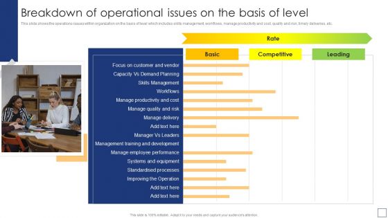 Business Process Redesigning Breakdown Of Operational Issues On The Basis Of Level Elements PDF