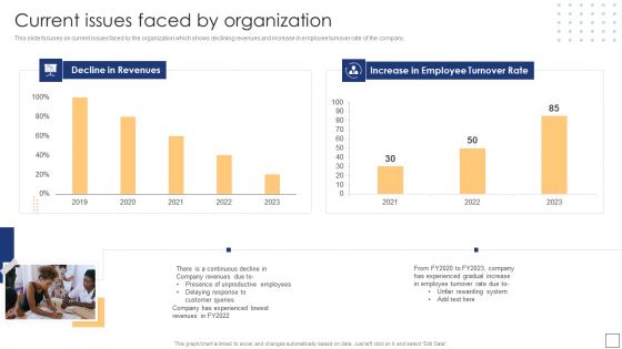 Business Process Redesigning Current Issues Faced By Organization Inspiration PDF