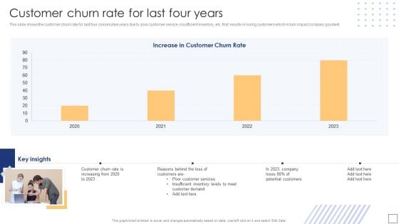 Business Process Redesigning Customer Churn Rate For Last Four Years Download PDF