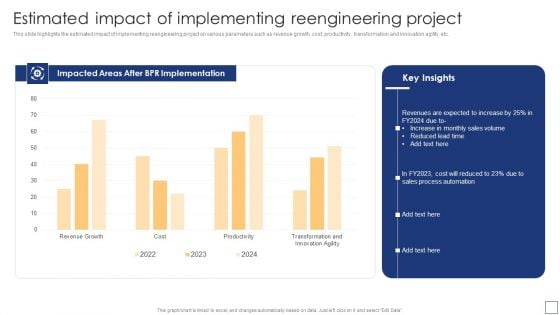 Business Process Redesigning Estimated Impact Of Implementing Reengineering Project Inspiration PDF