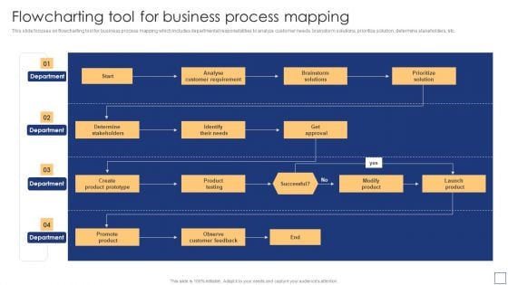 Business Process Redesigning Flowcharting Tool For Business Process Mapping Designs PDF