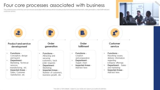 Business Process Redesigning Four Core Processes Associated With Business Introduction PDF Business Process Redesigning Four Core Processes Associated With Business Introduction PDF