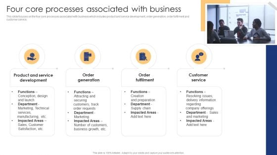 Business Process Redesigning Four Core Processes Associated With Business Introduction PDF