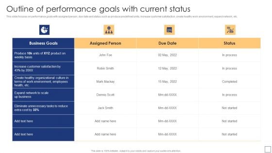 Business Process Redesigning Outline Of Performance Goals With Current Status Structure PDF