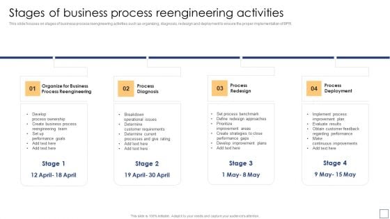 Business Process Redesigning Stages Of Business Process Reengineering Activities Microsoft PDF