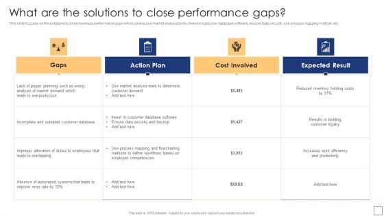 Business Process Redesigning What Are The Solutions To Close Performance Gaps Sample PDF