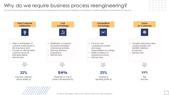 Business Process Redesigning Why Do We Require Business Process Reengineering Designs PDF