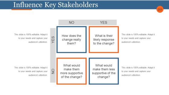 Business Process Reengineering And Change Management Ppt PowerPoint Presentation Complete Deck With Slides Slide20