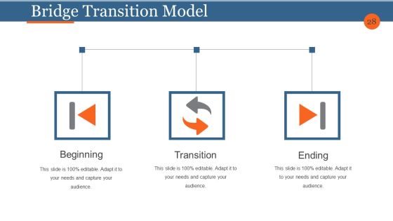 Business Process Reengineering And Change Management Ppt PowerPoint Presentation Complete Deck With Slides Slide28