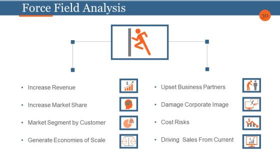 Business Process Reengineering And Change Management Ppt PowerPoint Presentation Complete Deck With Slides Slide30
