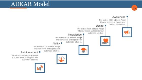 Business Process Reengineering And Change Management Ppt PowerPoint Presentation Complete Deck With Slides Slide35