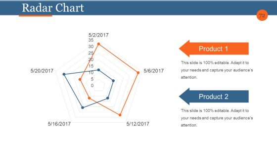 Business Process Reengineering And Change Management Ppt PowerPoint Presentation Complete Deck With Slides Slide72