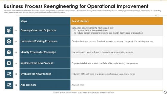 Business Process Reengineering For Operational Improvement Clipart PDF