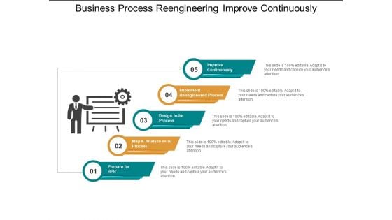 Business Process Reengineering Improve Continuously Ppt Powerpoint Presentation Professional Show