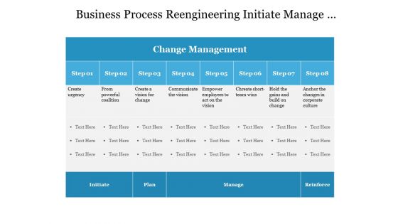 Business Process Reengineering Initiate Manage And Reinfroce Ppt PowerPoint Presentation Gallery Examples