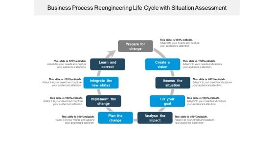 Business Process Reengineering Life Cycle With Situation Assessment Ppt PowerPoint Presentation File Deck PDF